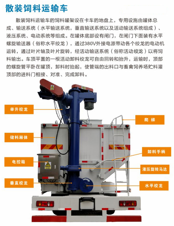 散裝飼料運輸車