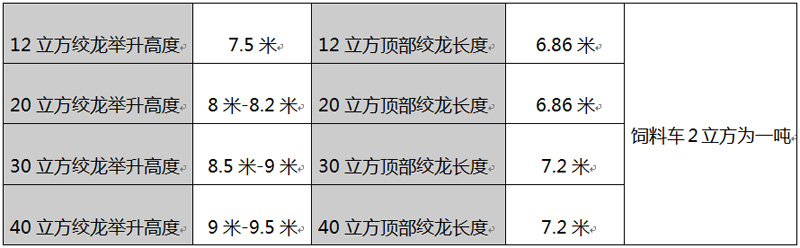 散裝飼料車的絞龍長(cháng)度及舉升高度