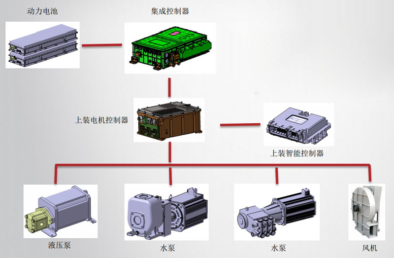 東風純電動灑水車